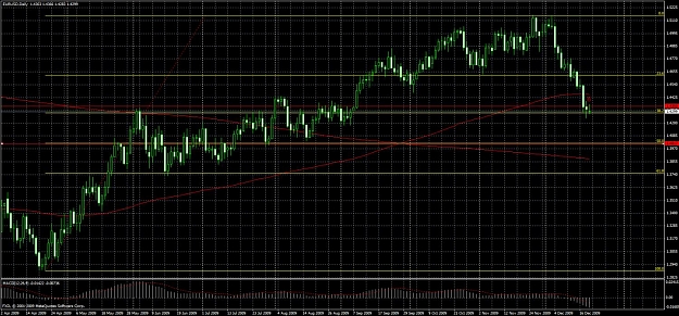 Click to Enlarge

Name: 20091221_eurusd_daily.jpg
Size: 226 KB
