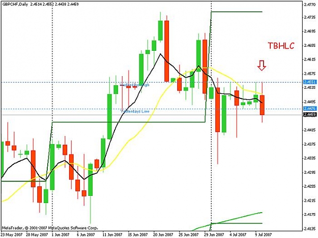 Click to Enlarge

Name: gbp_chf_daily_.jpg
Size: 52 KB