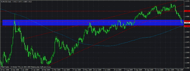 Click to Enlarge

Name: eurusd.gif
Size: 29 KB