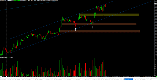 Click to Enlarge

Name: gold 5m WRB zones.PNG
Size: 123 KB