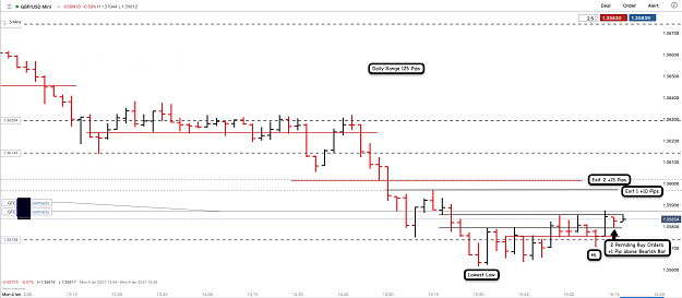 Click to Enlarge

Name: 4th Jan 21 GBPUSD M3 Long Trade 2.png
Size: 114 KB
