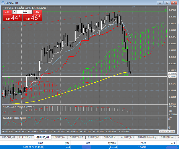 Click to Enlarge

Name: 1_4_2021 GBP_USD SHORT for 100 + Pips.png
Size: 56 KB