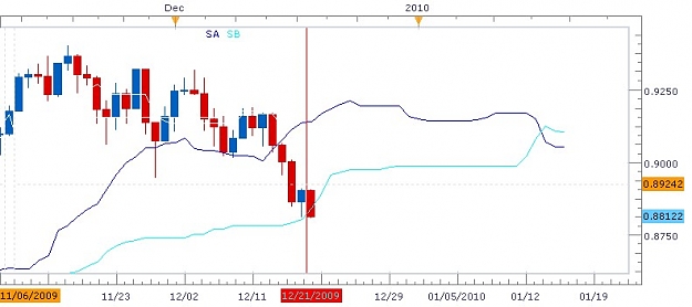 Click to Enlarge

Name: New Chart.JPG
Size: 47 KB
