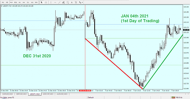 Click to Enlarge

Name: USDJPY15.png
Size: 36 KB