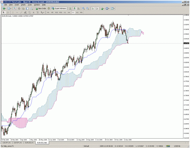 Click to Enlarge

Name: audusd.gif
Size: 44 KB