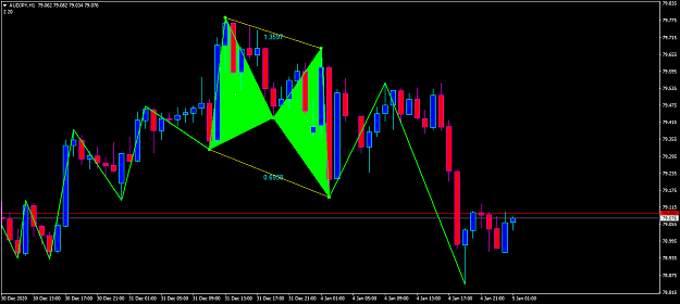 Click to Enlarge

Name: audjpy-h1-oanda-division1-bullish.png
Size: 48 KB