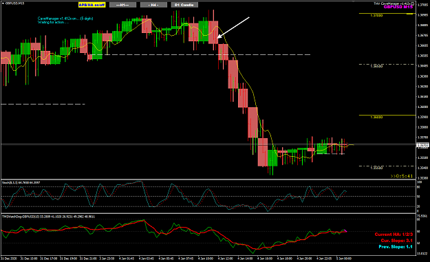 Click to Enlarge

Name: GBPUSD Jan 04 M15 H1 True REVERSAL 5-1-2021 9-09-20 am.png
Size: 44 KB