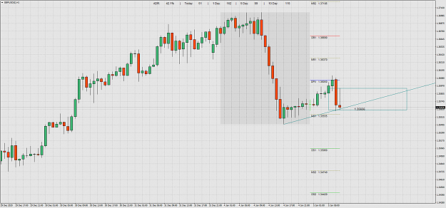 Click to Enlarge

Name: GBPUSD(�)H1.png
Size: 79 KB