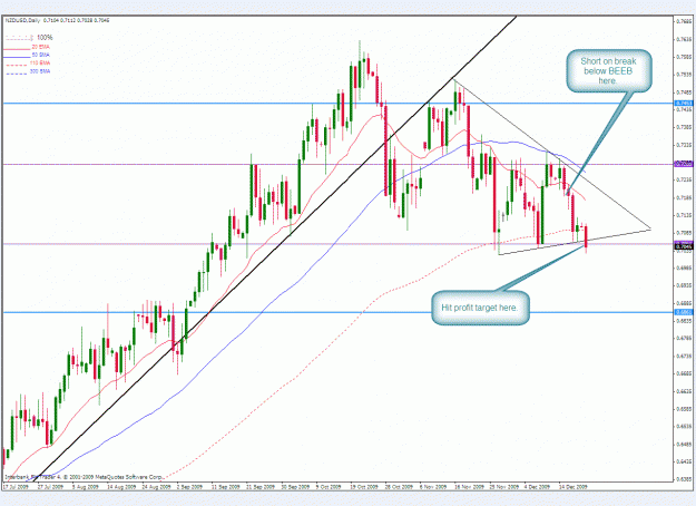 Click to Enlarge

Name: nzdusd successful trade.gif
Size: 44 KB