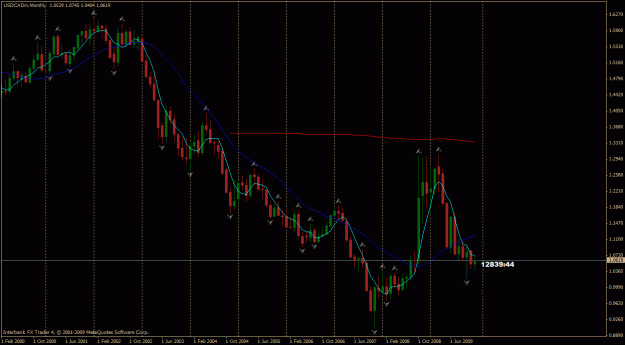 Click to Enlarge

Name: usdcad m1.gif
Size: 28 KB