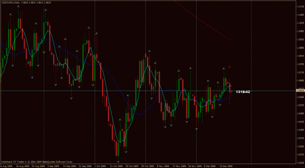 Click to Enlarge

Name: usdcad d1.gif
Size: 33 KB
