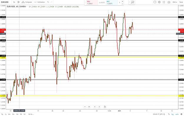 Click to Enlarge

Name: EURUSD 01052021 hourly.JPG
Size: 199 KB