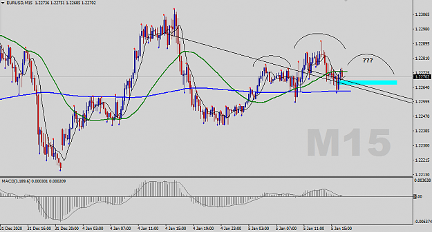 Click to Enlarge

Name: EURUSD-M15-Status-Update.png
Size: 36 KB