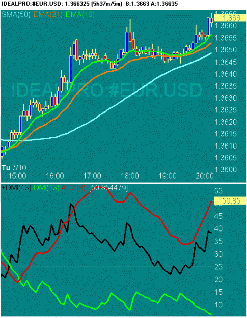 Click to Enlarge

Name: 20070710 EURUSD 1212 GMT.gif
Size: 18 KB