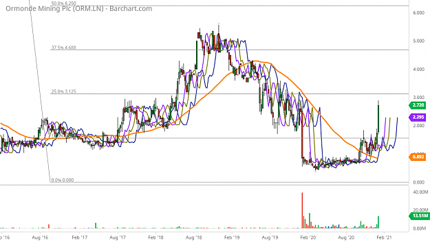 Click to Enlarge

Name: ORM.LN_Barchart_Interactive_Chart_01_05_2021.png
Size: 152 KB