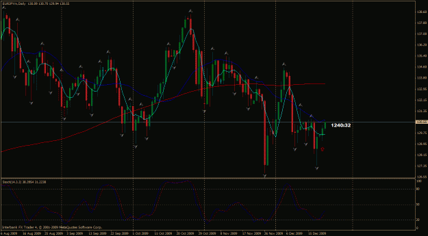 Click to Enlarge

Name: eurjpy daily.gif
Size: 33 KB