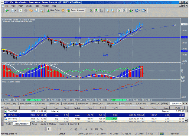 Click to Enlarge

Name: eurjpy100.gif
Size: 55 KB