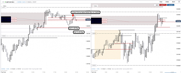 Click to Enlarge

Name: 5th Jan 21 GBPUSD M3M15 Short Trade.png
Size: 129 KB