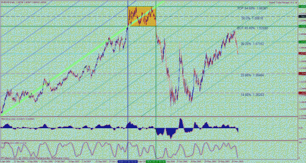 Click to Enlarge

Name: bmc eurusd daily 5.gif
Size: 62 KB