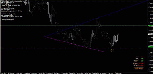 Click to Enlarge

Name: euraud daily 22-Dec-09.gif
Size: 22 KB
