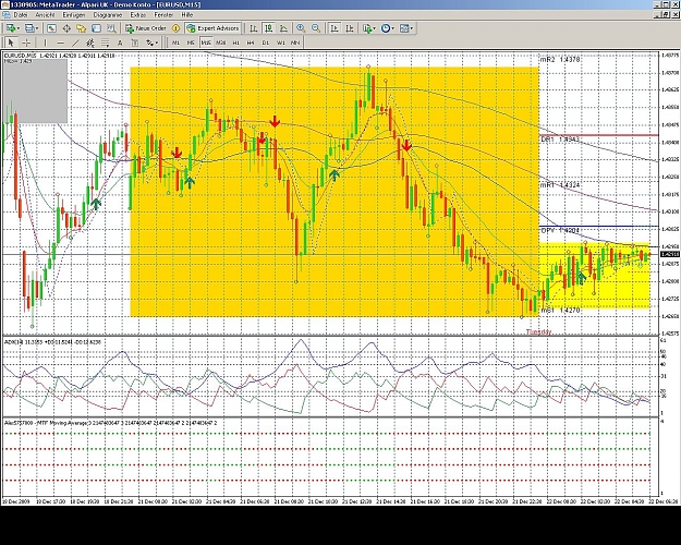 Click to Enlarge

Name: EURUSD, M14, 2009 December 22.jpg
Size: 384 KB