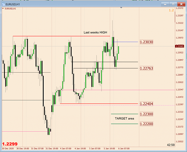Click to Enlarge

Name: EurUsd H1.png
Size: 60 KB