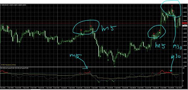 Click to Enlarge

Name: RSI - double time frame.JPG
Size: 285 KB