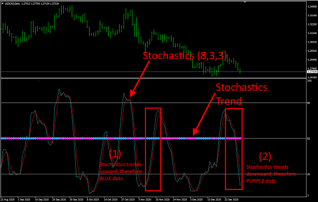 Click to Enlarge

Name: R4M-StochTrend-MTF-2.png
Size: 145 KB
