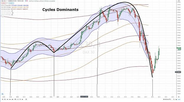 Click to Enlarge

Name: DAX CYCLES DOMINANTS 6 JANVIER 2021.jpg
Size: 66 KB