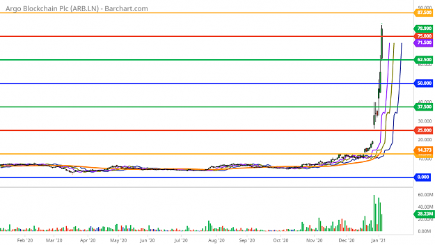 Click to Enlarge

Name: ARB.LN_Barchart_Interactive_Chart_01_06_2021.png
Size: 87 KB