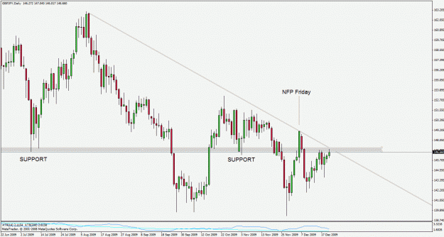 Click to Enlarge

Name: gbpjpy091222.gif
Size: 27 KB