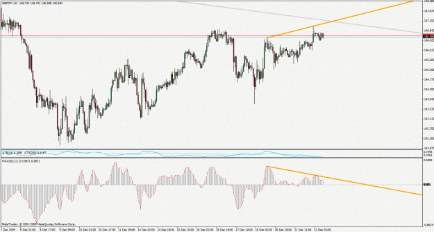 Click to Enlarge

Name: gbpjpy091222div.gif
Size: 28 KB