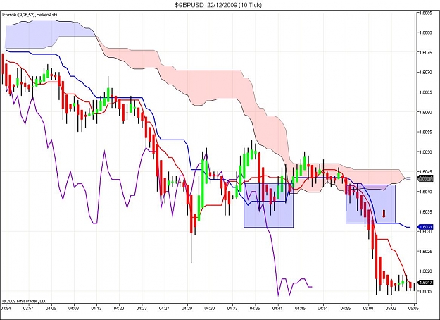 Click to Enlarge

Name: $GBPUSD  22_12_2009 (10 Tick).jpg
Size: 109 KB
