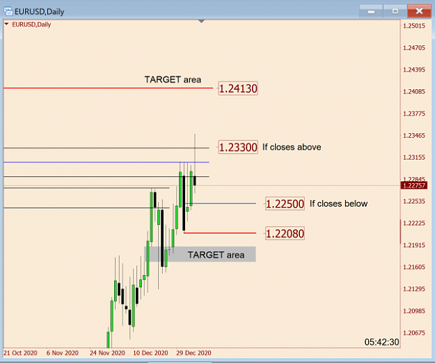 Click to Enlarge

Name: EurUsd Daily 1.png
Size: 39 KB