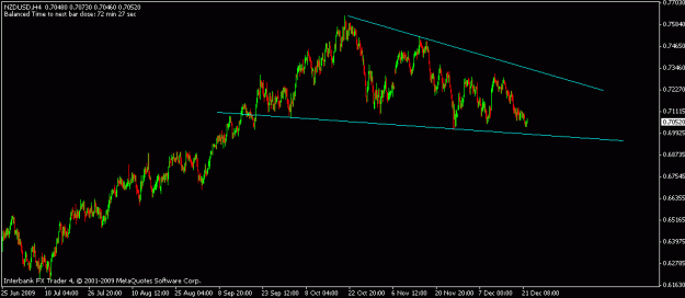 Click to Enlarge

Name: nzdusd.gif
Size: 12 KB