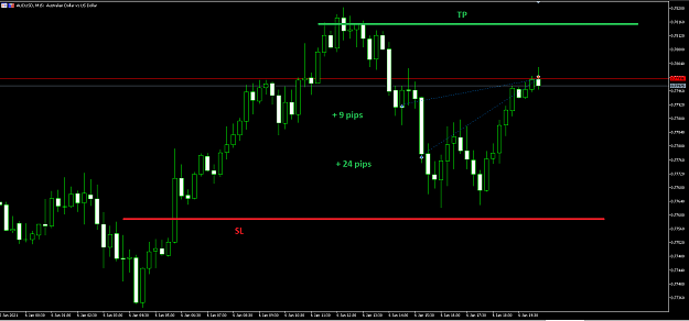 Click to Enlarge

Name: 06.01.2021 AUDUSD.png
Size: 32 KB