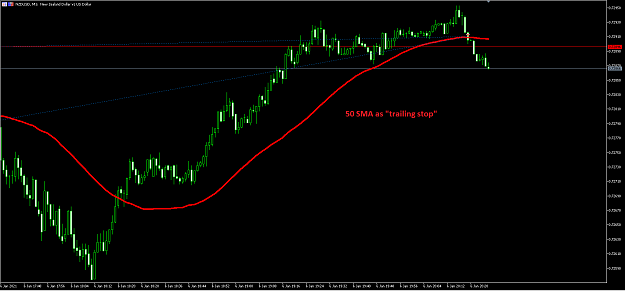Click to Enlarge

Name: 50 SMA trailing.png
Size: 38 KB