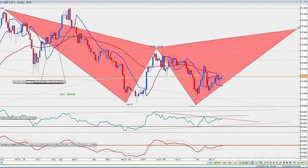 Click to Enlarge

Name: Gartley.jpg
Size: 145 KB
