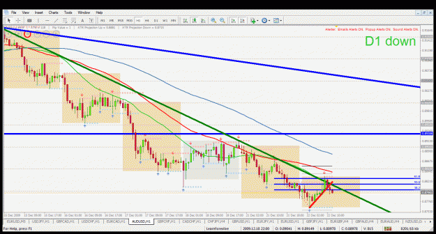Click to Enlarge

Name: audusd  h1 22.12.2009.gif
Size: 53 KB
