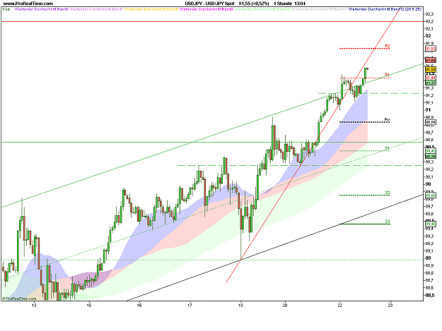 Click to Enlarge

Name: USD_JPY Spot.png
Size: 25 KB