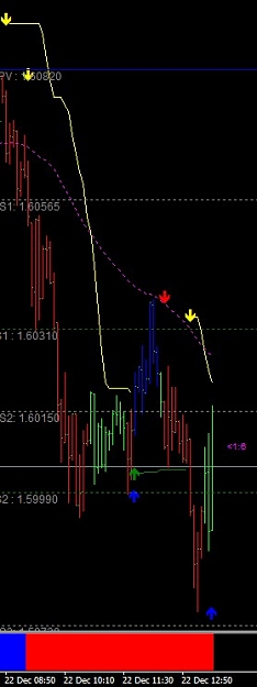 Click to Enlarge

Name: 22dec09_5min chart.jpg
Size: 36 KB