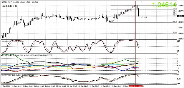 Click to Enlarge

Name: usdchfG7Usd22122009-01a.jpg
Size: 148 KB