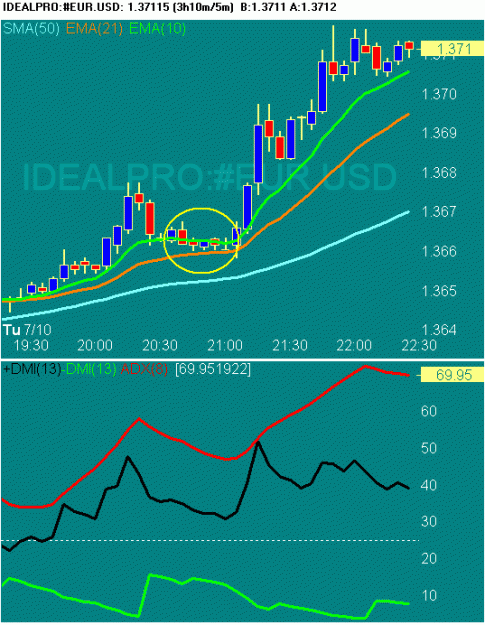 Click to Enlarge

Name: 20070710 EURUSD 1428 GMT.gif
Size: 16 KB