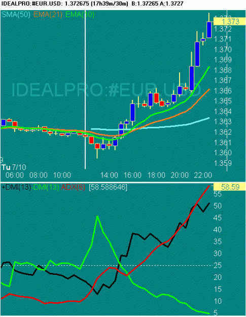 Click to Enlarge

Name: 20070710 EURJPY 1431 GMT.gif
Size: 16 KB