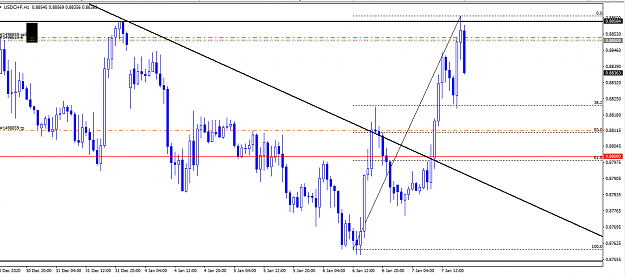 Click to Enlarge

Name: USDCHF  2021-01-07 234651.png
Size: 27 KB