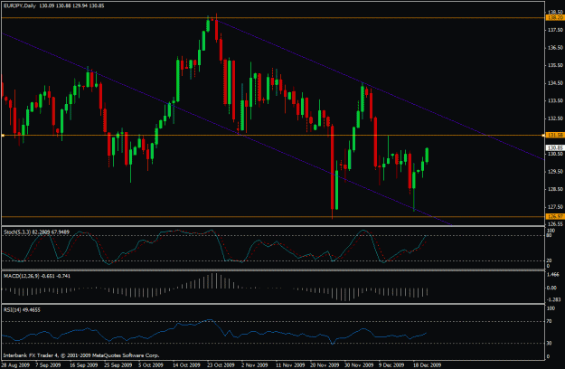 Click to Enlarge

Name: eur-jpy 12-22-09_daily.gif
Size: 23 KB
