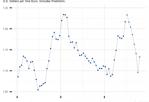 Click to Enlarge

Name: EURUSD JAN 2021.PNG
Size: 100 KB