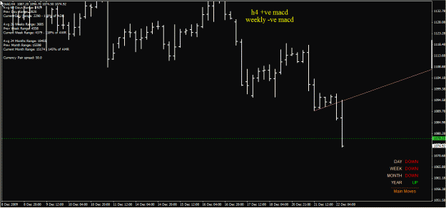 Click to Enlarge

Name: gold h4 2 23-Dec-09.gif
Size: 21 KB