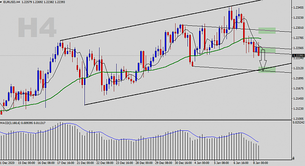 Click to Enlarge

Name: EURUSD-H4-Status-Update.png
Size: 34 KB