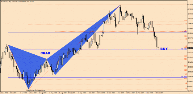 Click to Enlarge

Name: AudCad-12-22.gif
Size: 26 KB